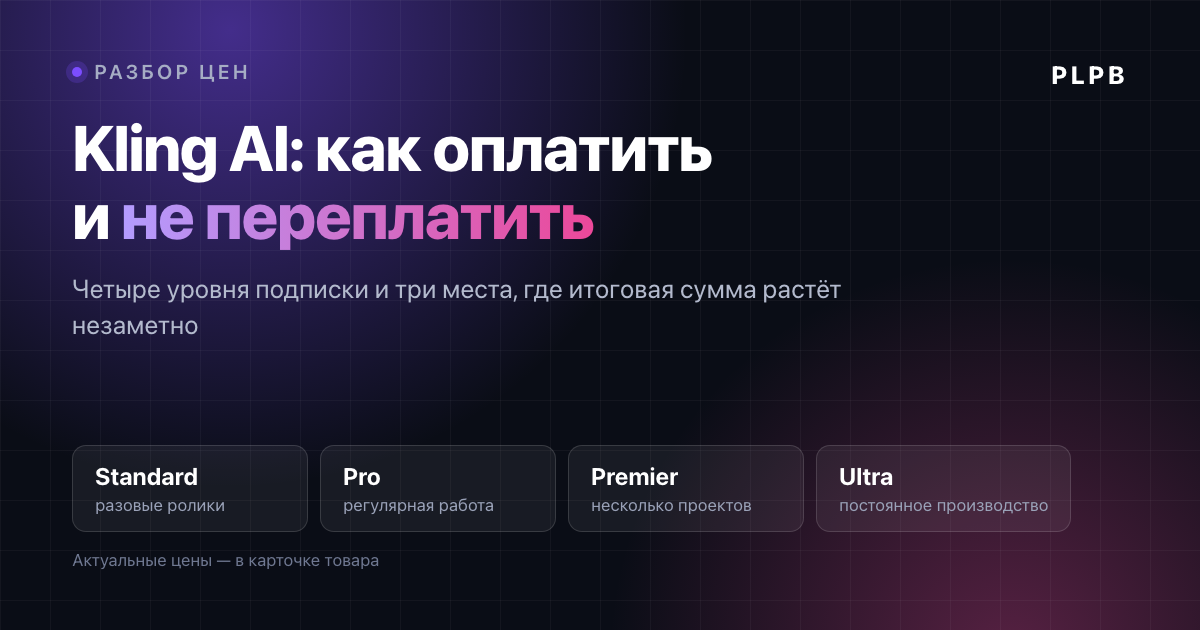 Обложка статьи: тёмная плашка с заголовком «Kling AI: как оплатить и не переплатить» и четырьмя тарифами — Standard, Pro, Premier и Ultra.